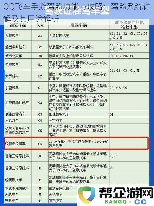 QQ飞车手游驾照系统全面解析与应用：驾照功能及实用攻略详解