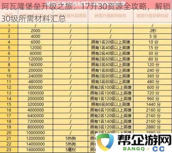 阿瓦隆堡垒升级全解析：17级到30级所需资源与材料详解