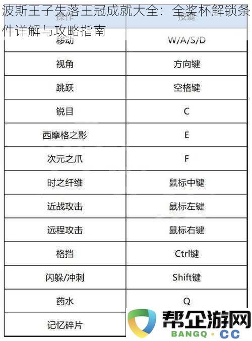 波斯王子失落王冠全奖杯解锁详细攻略与成就条件全面解析