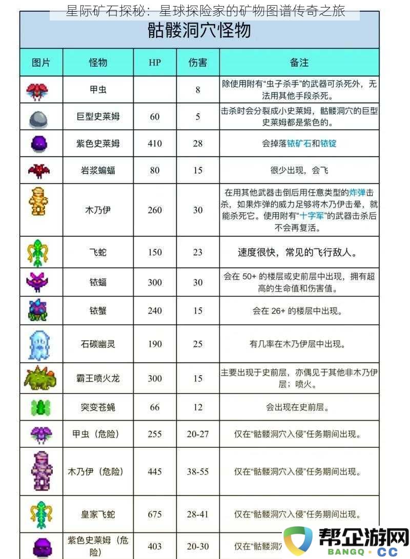 星际矿物探险：探索星球探险家传奇矿石图谱之旅