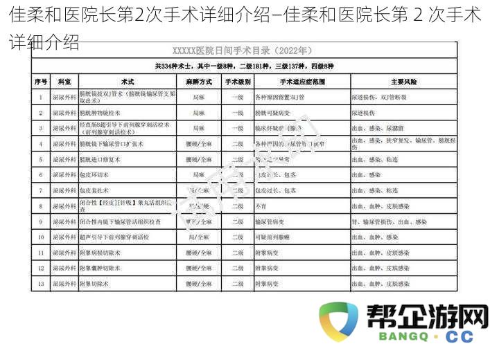 佳柔和医院进行第二次手术的详细过程介绍—佳柔和医院第二次手术的具体情况解析