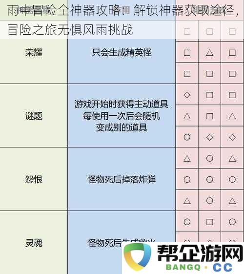 雨中探险终极神器指南：详解获取途径与挑战应对策略，让你的冒险毫无畏惧