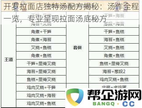 开罗拉面店独特汤配方揭秘：汤作全程一览，专业呈现拉面汤底秘方