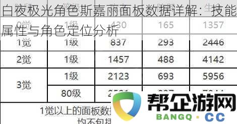 白夜极光角色斯嘉丽详尽面板：技能属性解析与角色定位全面分析