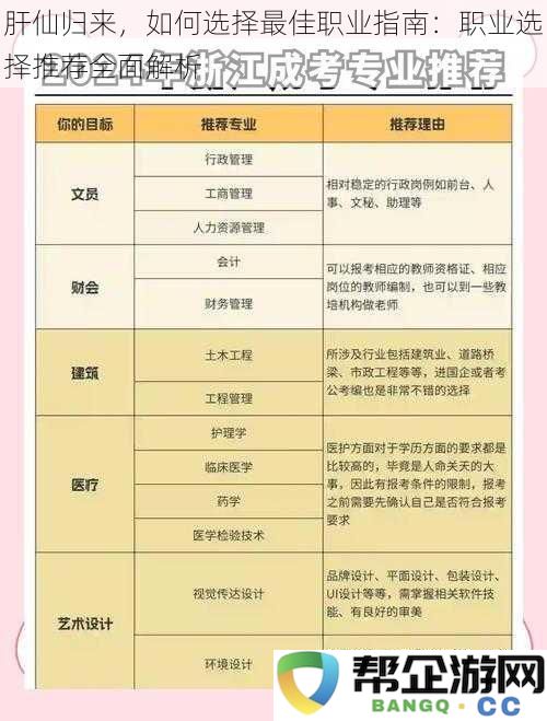 肝仙归来，如何选择最佳职业指南：职业选择推荐全面解析