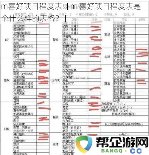 m喜好项目程度表【m 喜好项目程度表是一个什么样的表格？】