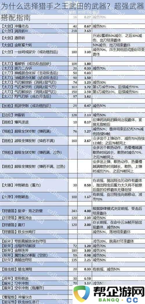 为何选择猎手之王武田的武器？探索超强武器组合与搭配策略