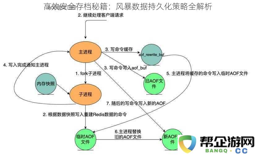 高效安全档案管理技巧：详细解析风暴数据持久化的最佳策略