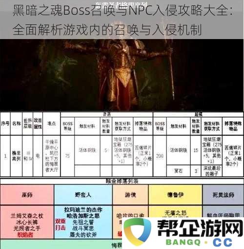 黑暗之魂Boss召唤与NPC入侵机制深度解析：详尽攻略与玩法指导