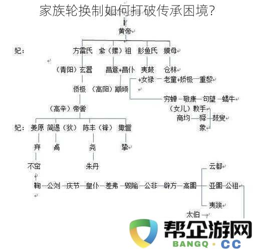 家族轮换制度如何有效打破代际传承中的难题与困境？