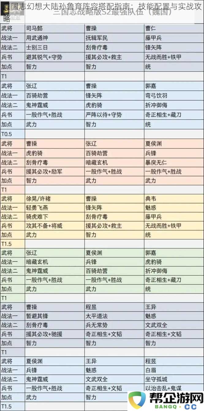 三国志幻想大陆孙鲁育阵容搭配指南：技能配置与实战攻略