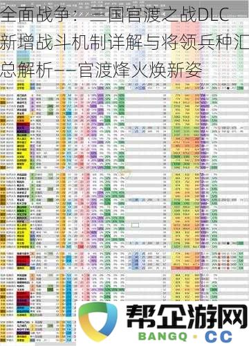 全面战争：三国官渡之战DLC新增战斗机制详解与将领兵种汇总解析——官渡烽火焕新姿