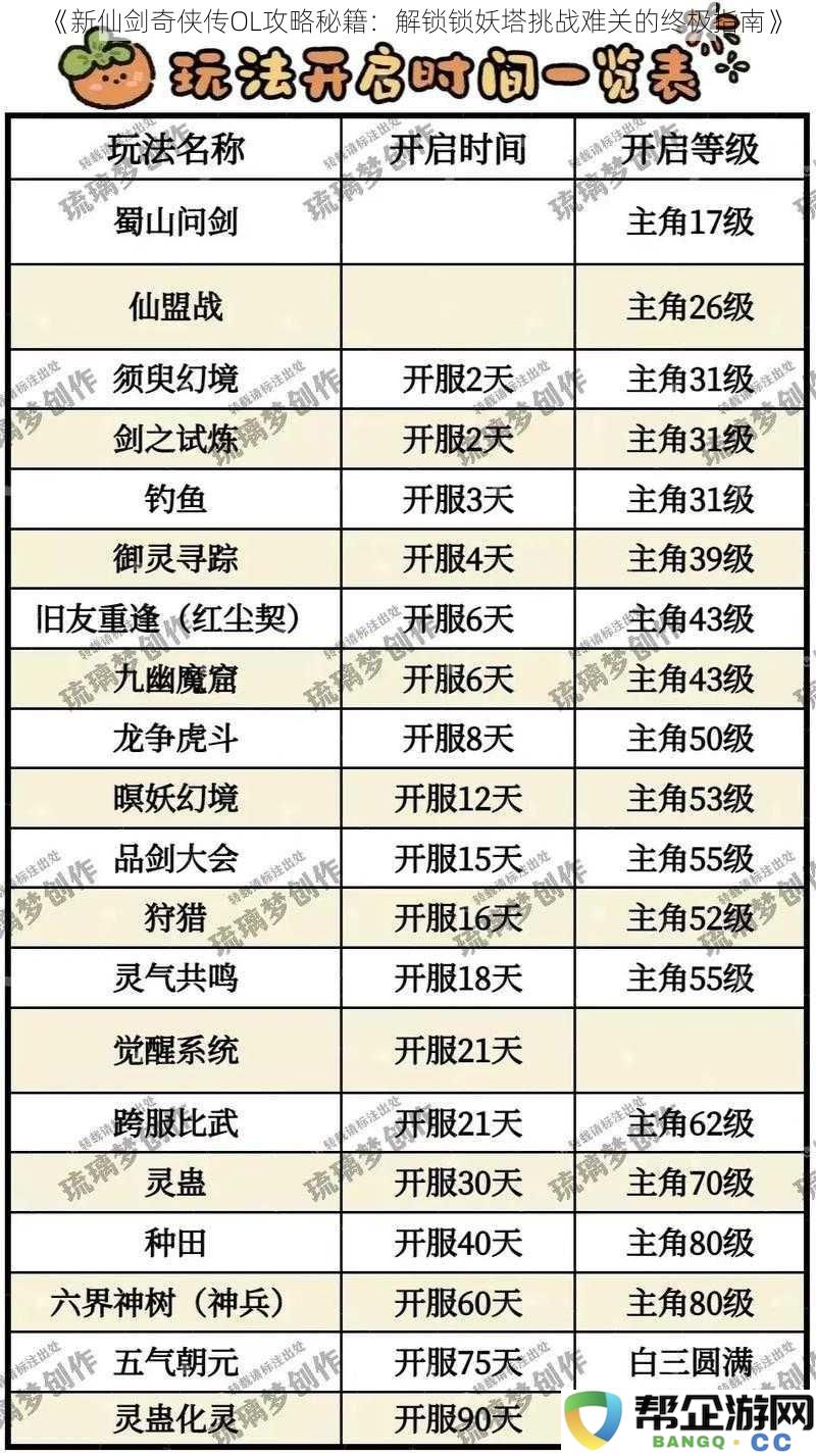 《全方位解析新仙剑奇侠传OL：锁妖塔挑战的完整攻略秘籍》