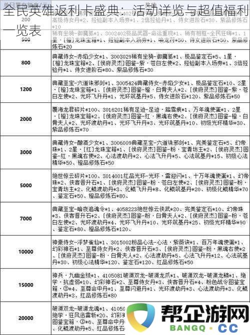 全民英雄返利卡盛典：全方位活动介绍与超值福利详尽汇总