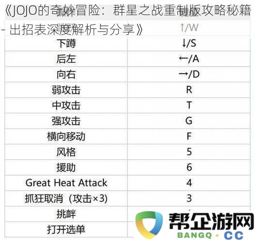 《JOJO的奇妙冒险：群星之战重制版完全攻略与出招技巧深度分析》