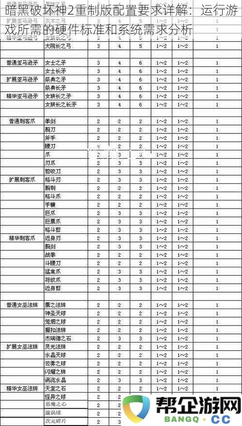 暗黑破坏神2重制版硬件需求详解：全面分析游戏的系统配置要求与性能标准