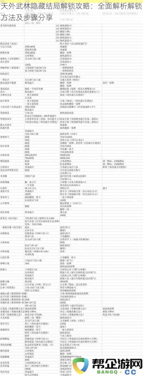 天外武林隐藏结局解锁全攻略：详细解析解锁技巧及步骤分享