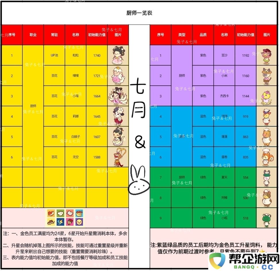 《彩虹棉花糖小店》完整员工图鉴与各岗位介绍