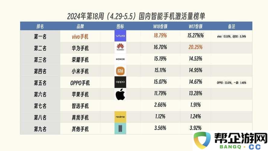 揭秘手机帝国-深度剖析市场占有率提升的全攻略与策略