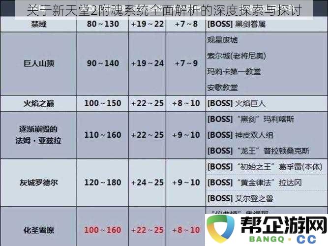 新天堂2附魂系统的深度剖析与全面探讨，带你了解其背后的机制与影响