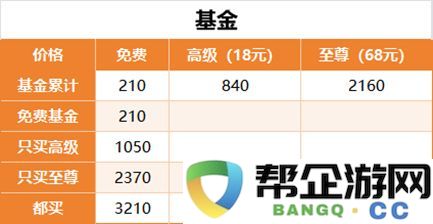 《生存大作战》全新合服盛典之欢庆活动即将开启