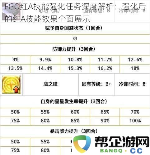 FGO红A技能强化任务深入解析：强化后的红A技能效果详尽展示与分析