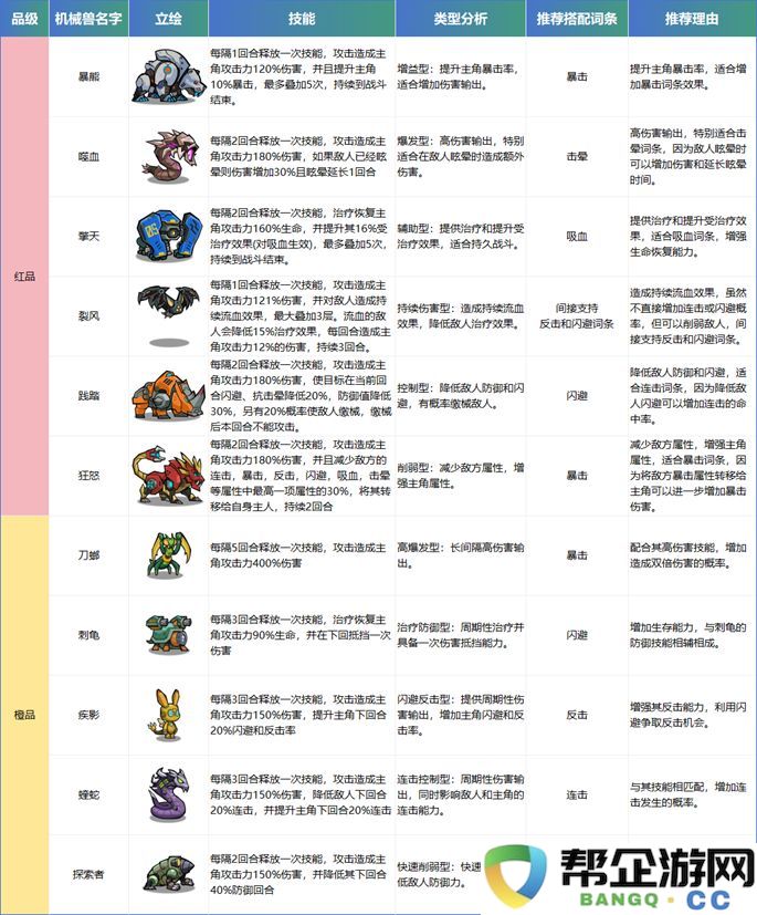 《生存大作战》中早期机械兽的选择与培养技巧详解